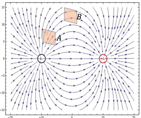 how does electric flux work